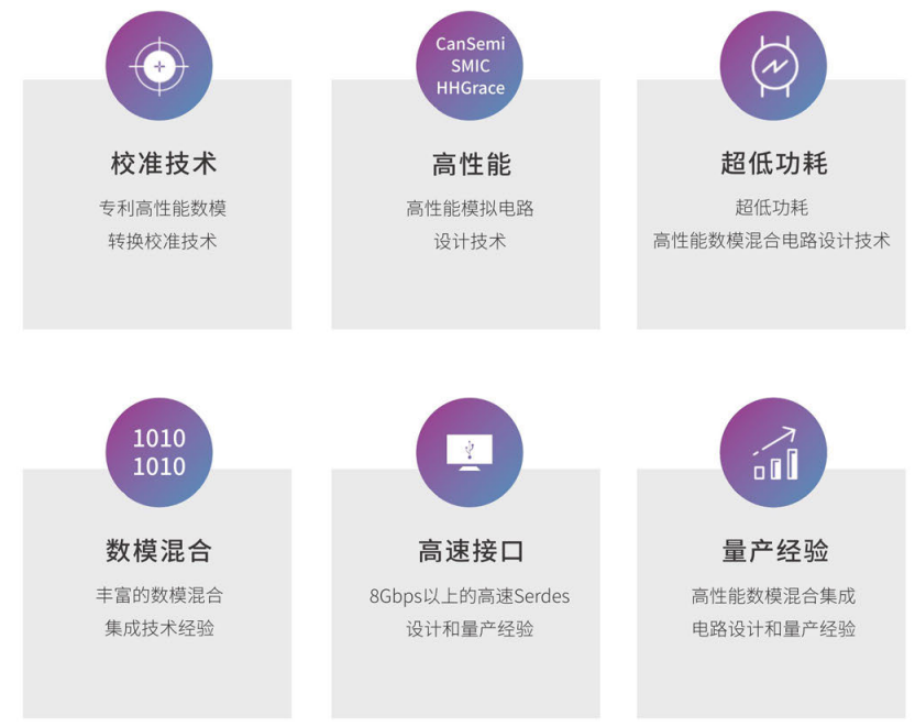上海芯熾一級(jí)代理商深圳市綠都電子有限公司為您提供技術(shù)支持與銷(xiāo)售服務(wù)